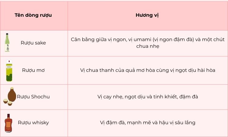hương vị rượu nhật