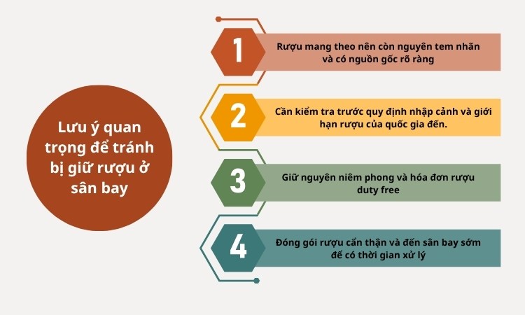 lưu ý khi mang rượu lên máy bay