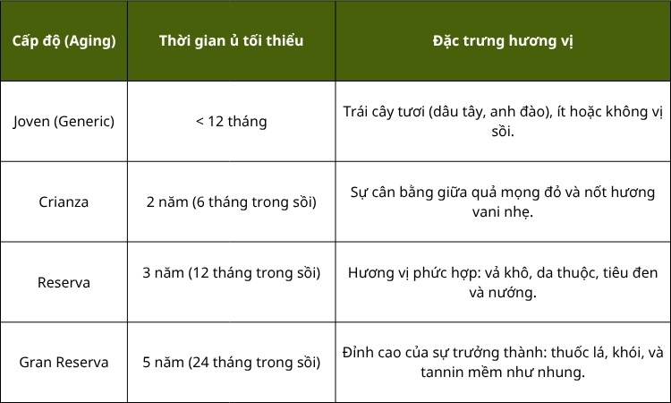 phân hạng rượu tempranillo