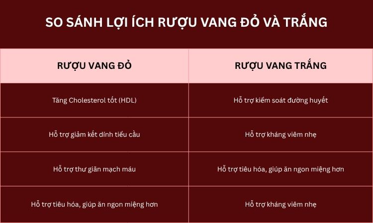 so sánh lơi ích rượu vang đỏ và rượu vang trắng