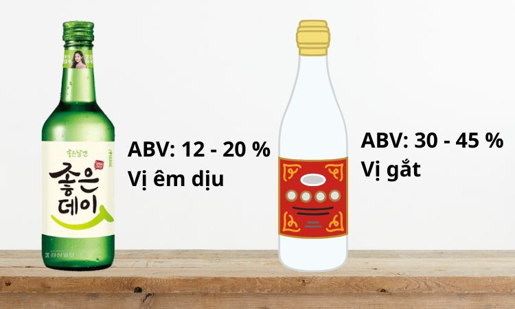so sánh soju và rượu trắng việt nam